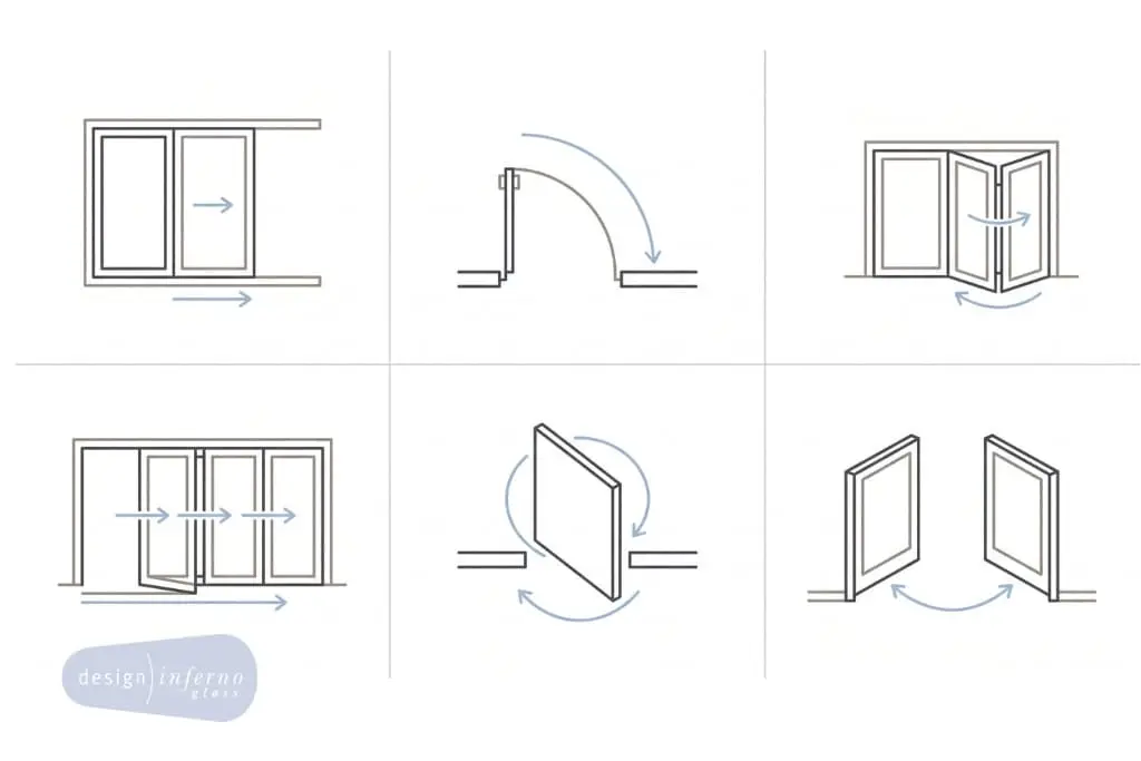 Diagram of how sliding, hinged, bifold, stacking, pivot and French doors open.